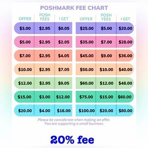 Friendly reminder Artists payout chart when selling low. Shipping fee not added
